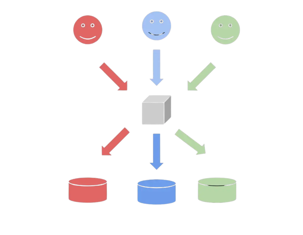 Multitenancy Diagram