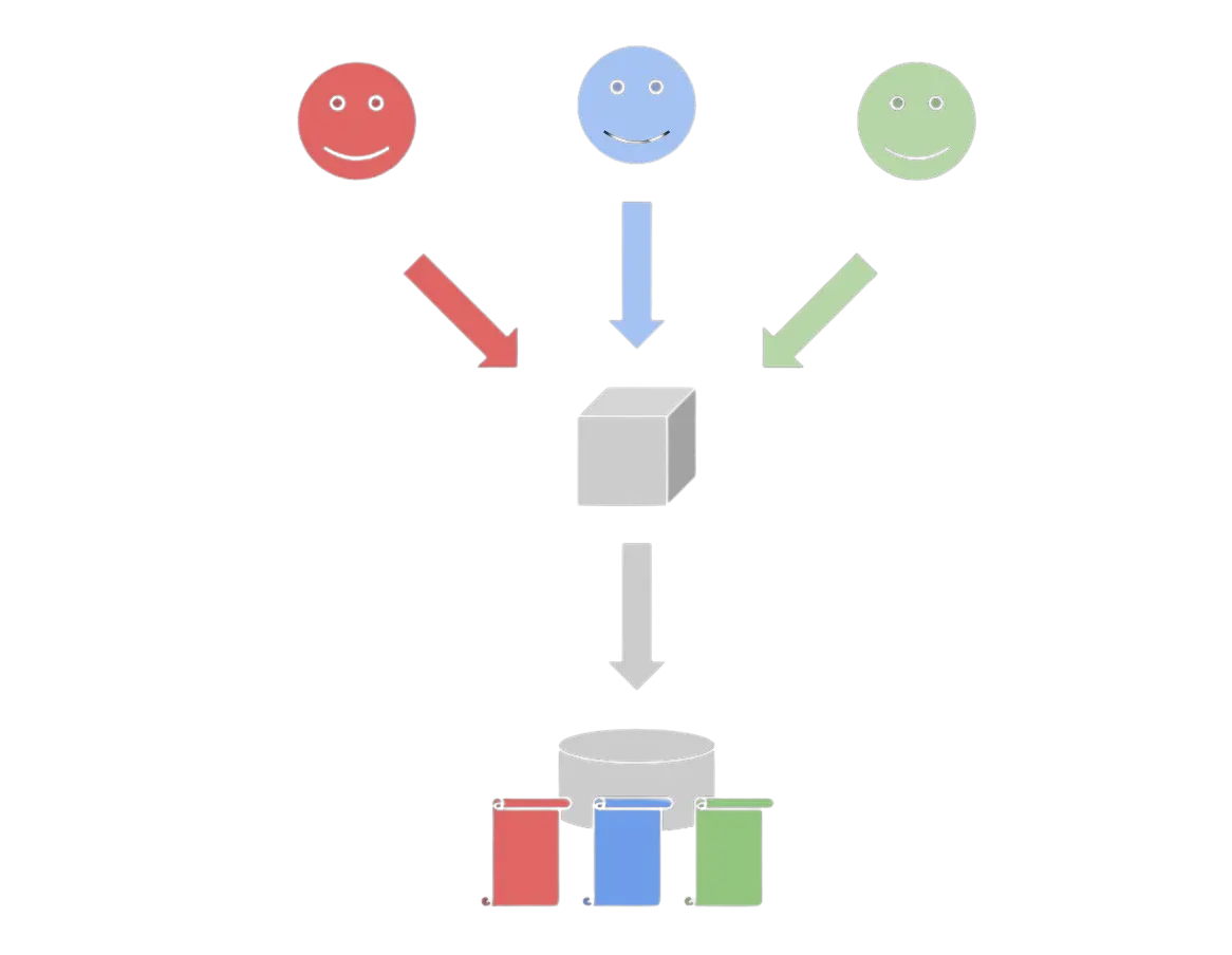 Schema Level Diagram