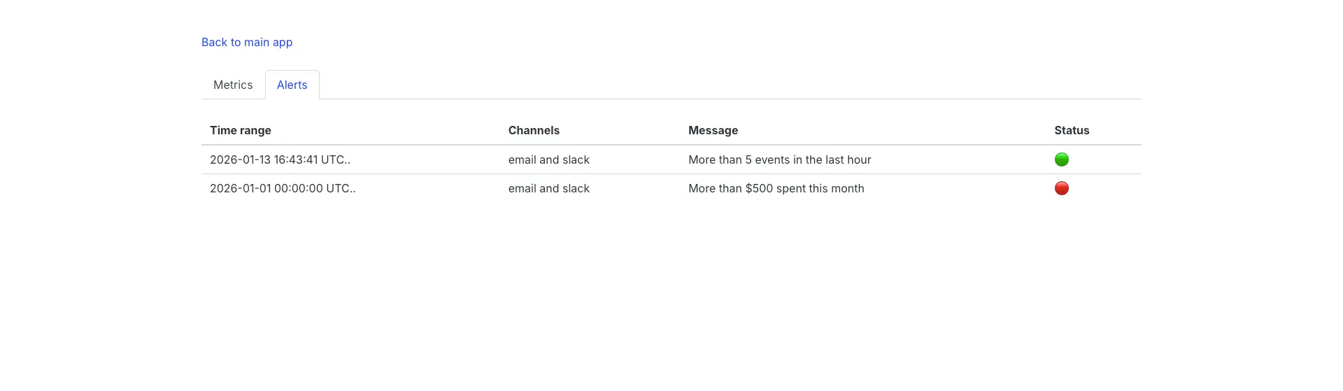 RubyLLM::Monitoring alerts