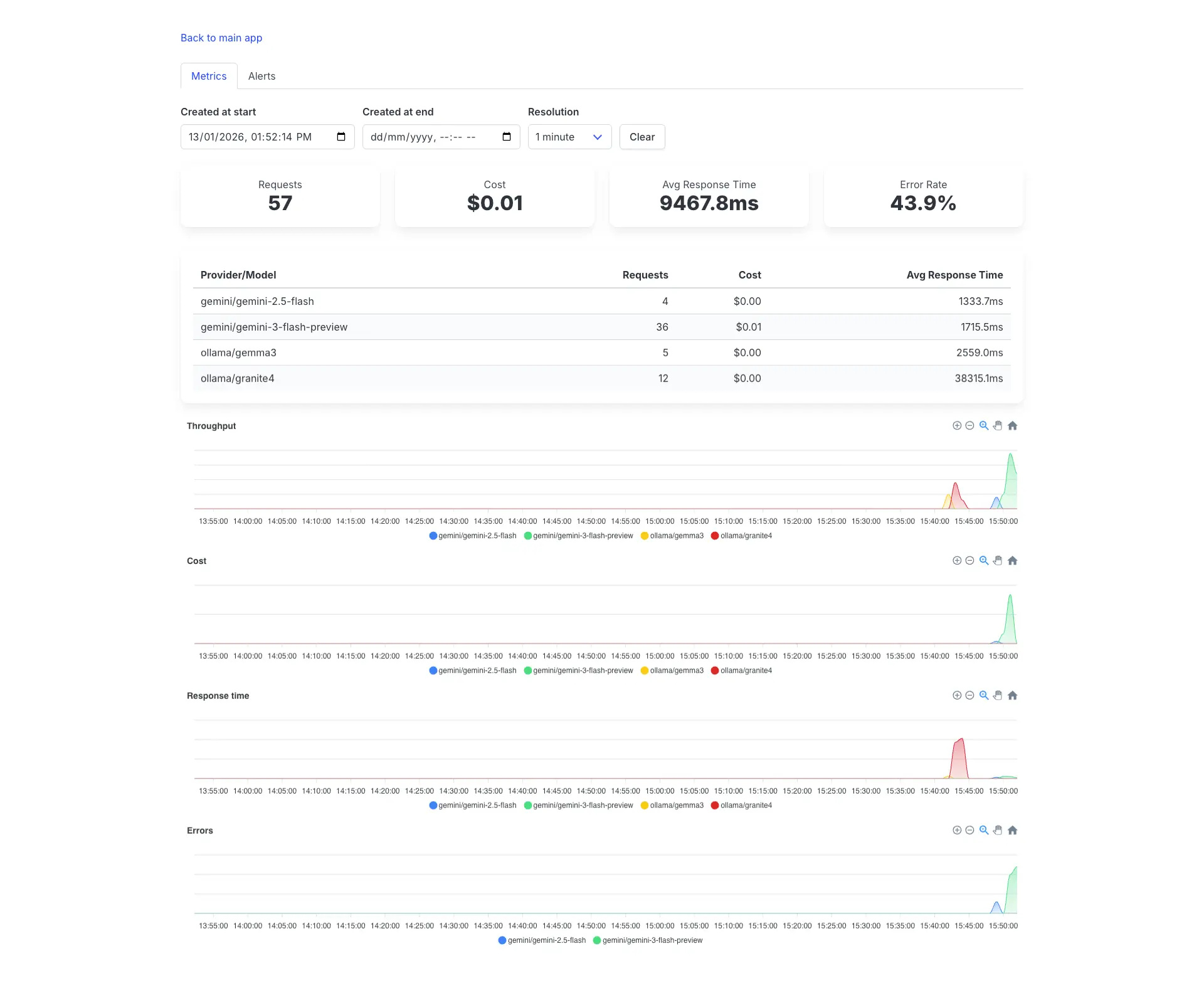 RubyLLM::Monitoring metrics